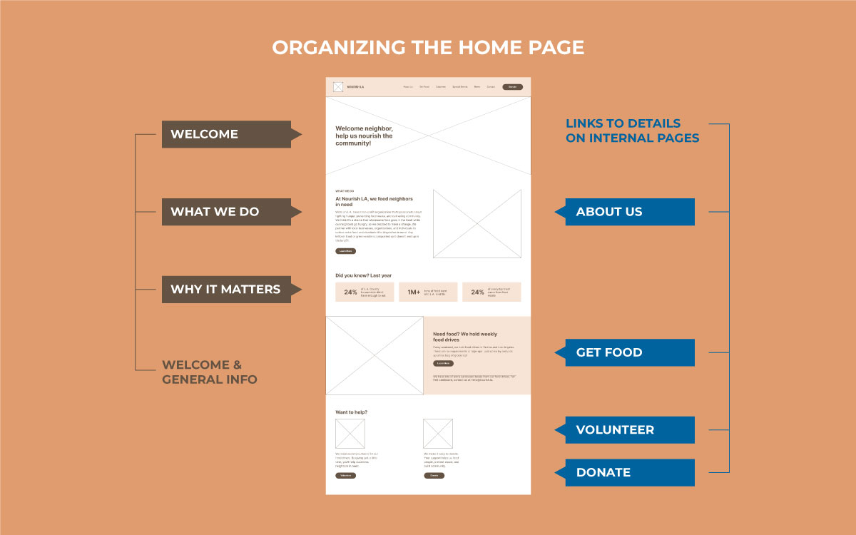 home page wireframe